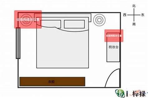 房间的风水|房子五行风水布局 – 房子最好的风水布局